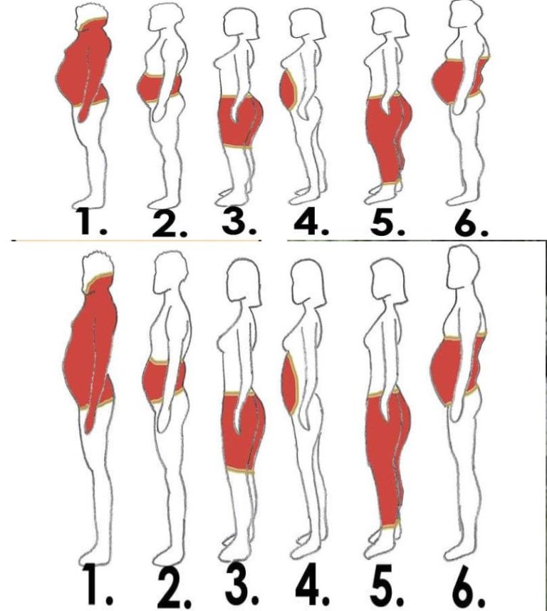 Sprawdź, gdzie zaczynasz tyć, a my powiemy Ci, jak to naprawić.