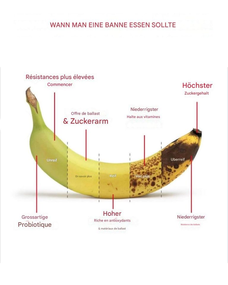 Nie wyrzucaj skórek od banana! Zamiast tego zrób to:
